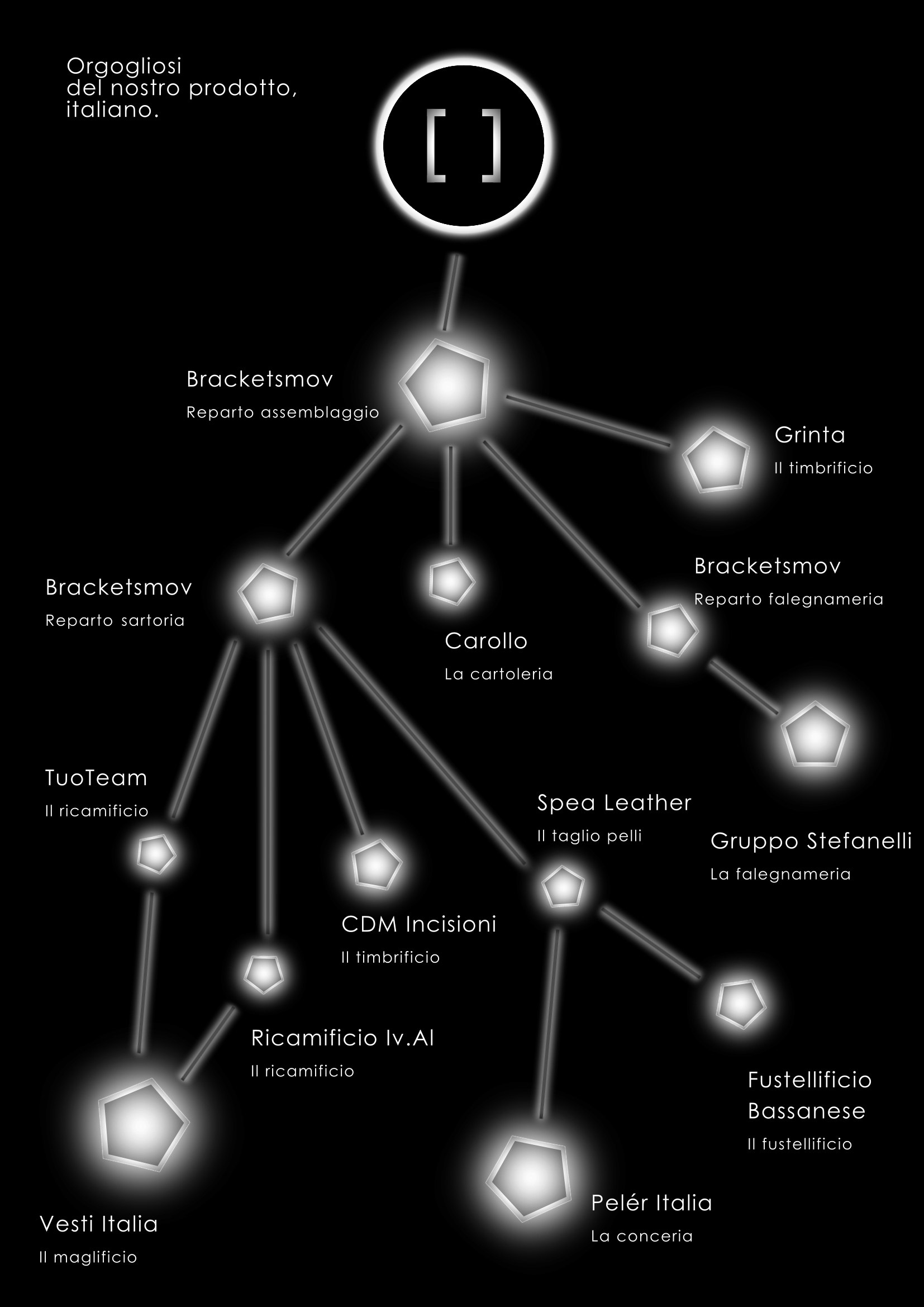 Schema del prodotto